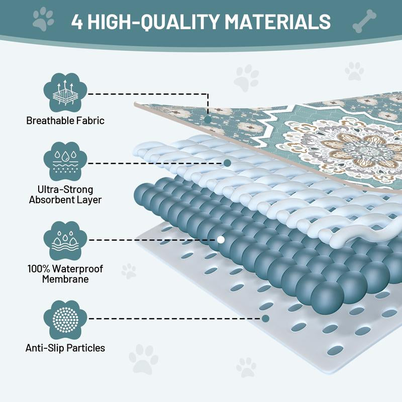 Washable Dog Pee Pads - Soft Stitched, High Absorb (Leakproof, Quick-Dry), Non-Slip Reusable - 24"X18" to 71"X71" for Multi-Scene Use